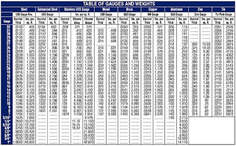 galvanized steel weight chart